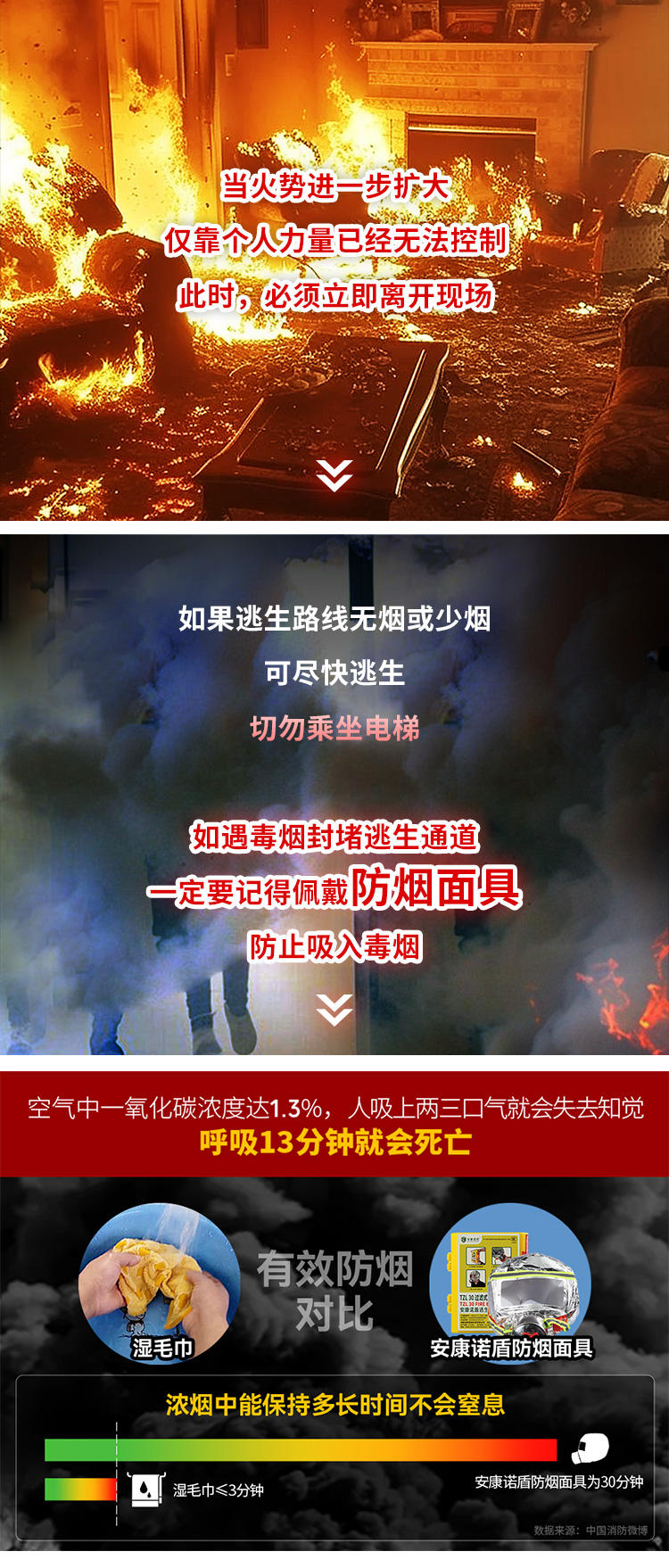 火災(zāi)發(fā)生時，滅火、逃生時間有多少？_08.jpg
