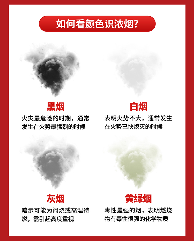 你知道嗎？火場中80%的遇難者因它致死_02.jpg